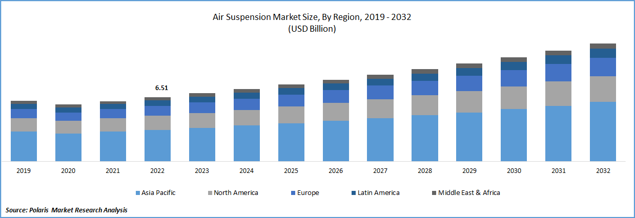 Air Suspension Market Size